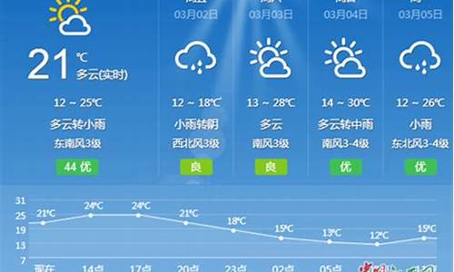 吉安天气预报_吉安天气预报15天