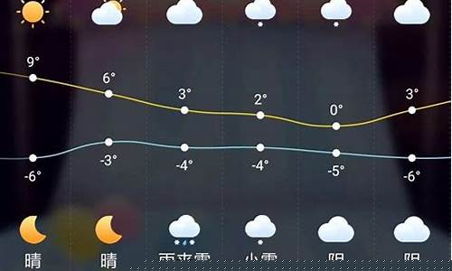 南昌市安义县天气预报_江西省南昌市安义县天气预报