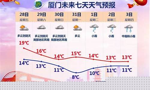 厦门天气预报一个月30天_厦门天气预报一个月30天查询