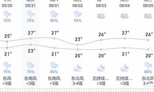 厦门天气天气_厦门天气天气预报15天查询最新消息