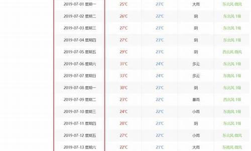 历史天气查询_历史天气查询2345