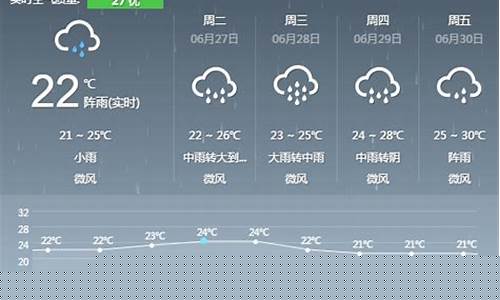 南昌未来40天天气预报_南昌未来40天天气预报查询表