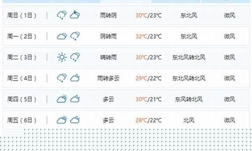 南昌一个月天气预报_南昌一个月天气预报30天