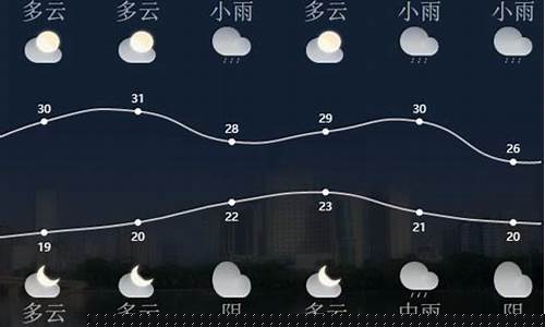 南宁未来天气预报_南宁未来天气预报30天