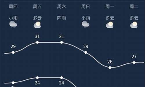 南宁市天气预报40天_南宁市天气预报40天查询结果