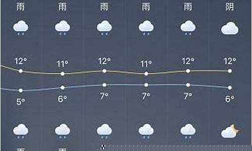 上海天气预报15天查询结果_上海天气预报15天查询结果 视频下载