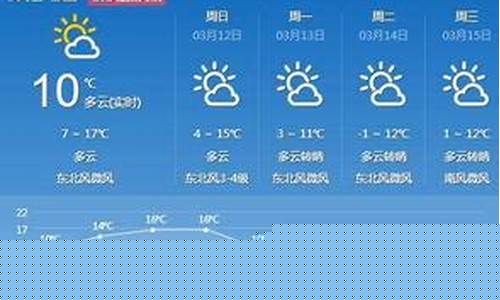 北辰天气预报_明天北辰天气预报