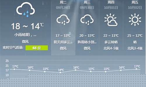 北京未来30天天气预报情况_北京未来30天天气预报情况表