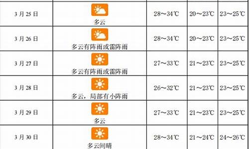 三亚30天天气预报最准确_三亚30天天气预报最准确的一天