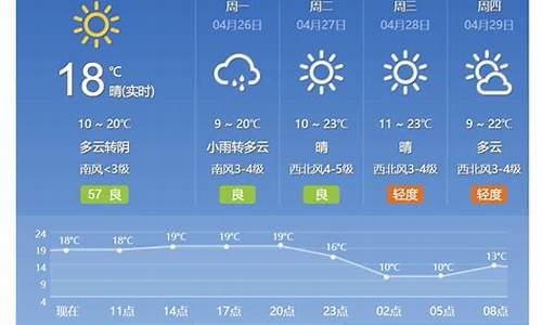 北京天气预报详情_今天北京天气预报详情