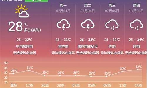云浮天气预报最新_云浮天气预报最新15天查询