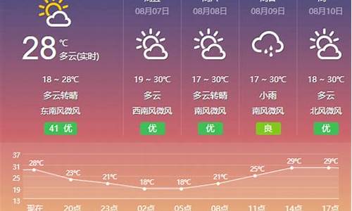 包头天气预报40天_包头天气预报40天查询结果