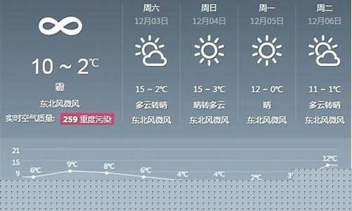 凤凰天气预报一周7天_凤凰天气预报一周7天查询
