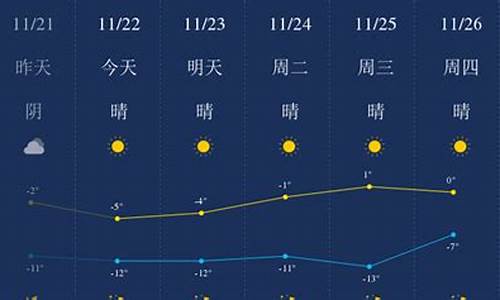 包头天气预报一周 7天_包头天气预报一周7天历史记录