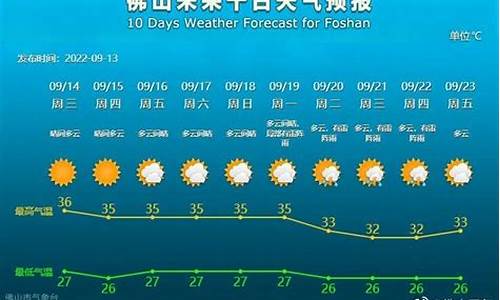 佛山天气预报最新_佛山天气预报最新台风