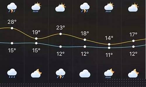 余姚天气_余姚天气预报
