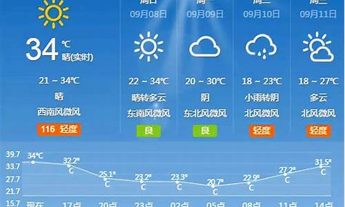 下周北京天气_下周北京天气情况,适合穿什么衣服