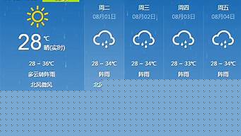 什邡天气预报一周