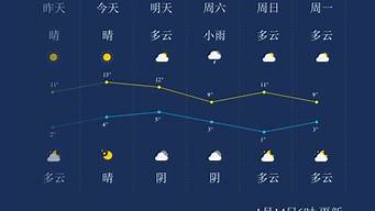 乐山天气预报情况_乐山天气预报情况查询
