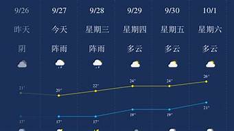 乐山天气预报40天准确一览表_乐山天气预报40天准确一览表图片