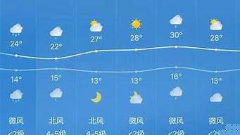 上海天气预报一周穿衣指数_上海天气预报一周穿衣指数查询