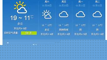 东莞天气预报一周7天_东莞天气预报一周7天天气