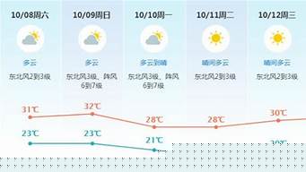 东莞天气预报30天_东莞天气预报30天准确 一个月