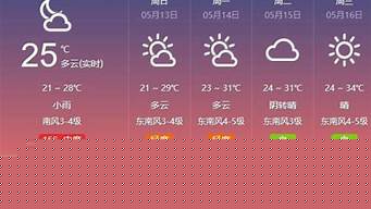 上海今日天气_上海今日天气预报