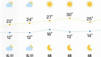 2345合肥天气预报15天_2345合肥天气预报15天查询