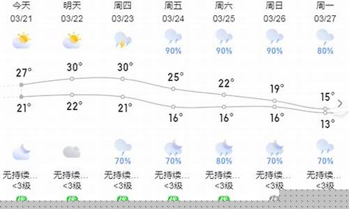惠州天气30天_惠州天气30天预报查询