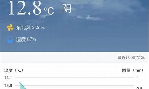 上海嘉定天气_上海嘉定天气预报