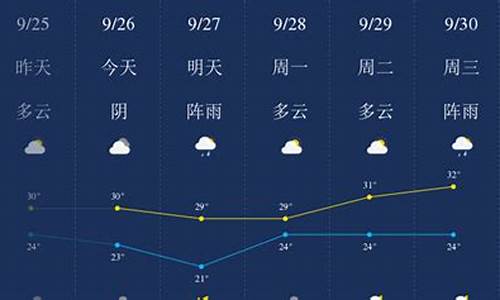 惠州天气报告_惠州天气报告15天