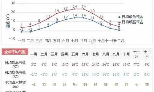 德庆天气预报一周_德庆天气预报一周七天