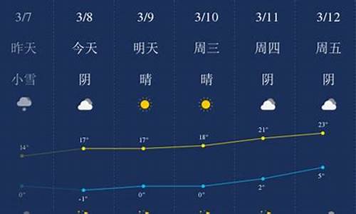 哈密天气最新消息_哈密天气最新消息今天