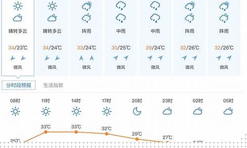 张家界天气7天查询表_张家界天气7天查询表准确吗