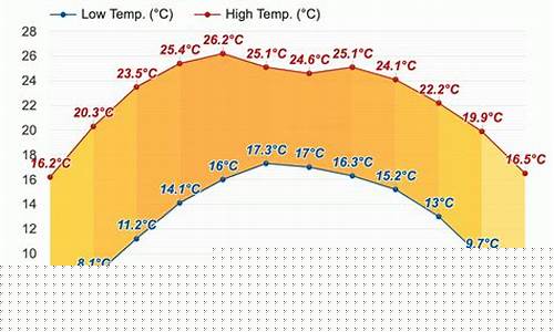 建水县天气预报_建水县天气预报30天准确