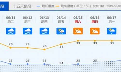 广东顺德天气预报_广东顺德天气预报15天