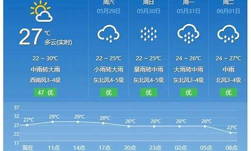 平潭天气预报一周