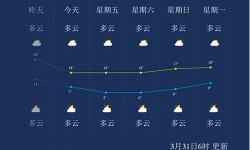 常州天气30天_常州天气30天最新消息