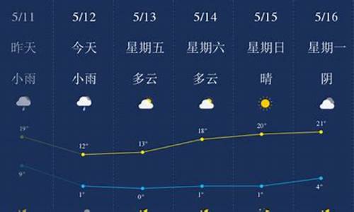 平罗县天气预报