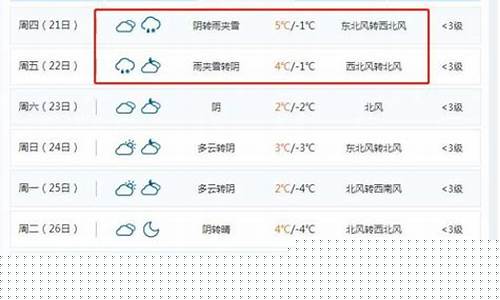 寿光天气预报15天_寿光天气预报15天查询结果表