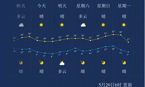 巴彦淖尔天气预报一周天气_巴彦淖尔天气预报一周天气情况