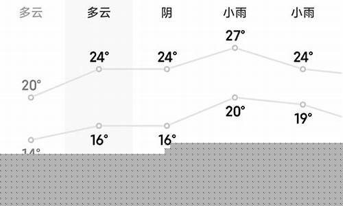 峨边天气_峨边天气预报15天