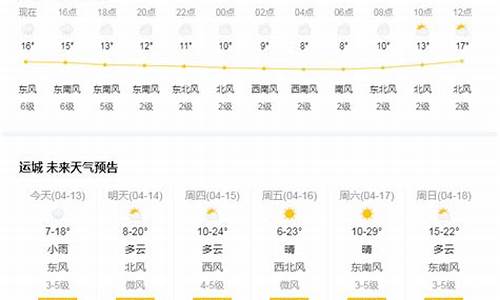 山西运城闻喜天气预报