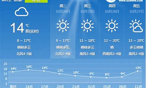 山东日照天气预报七天_山东日照天气预报七天查询