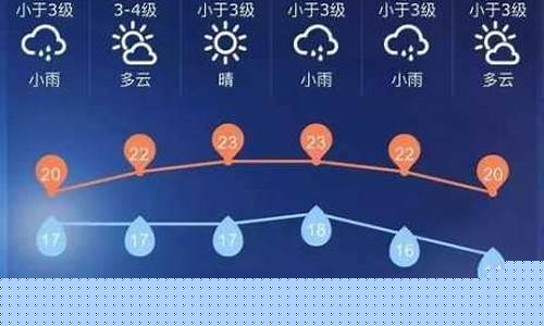 凤城天气预报_本溪天气预报