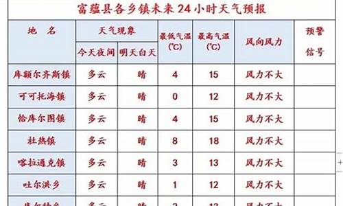 富蕴天气预报_富蕴天气预报15天准确