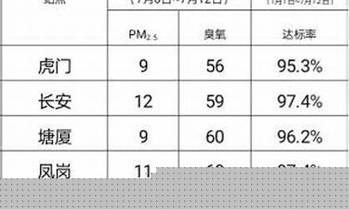 东莞空气质量指数_东莞空气质量指数实时查询