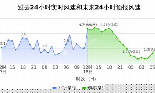 上海市金山区天气预报_上海市金山区天气预报24小时详情