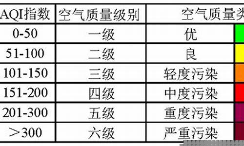 大气污染6个指标标准表_大气污染6个指标标准表最新